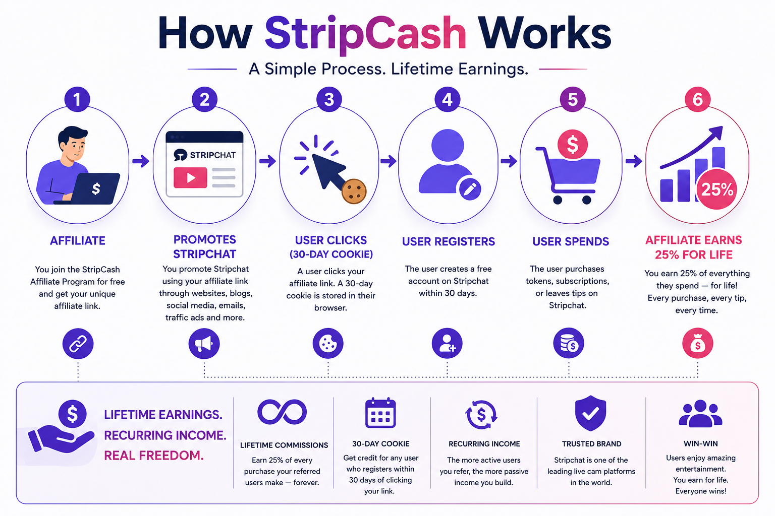 stripcash stripechat promotional tools how it works
